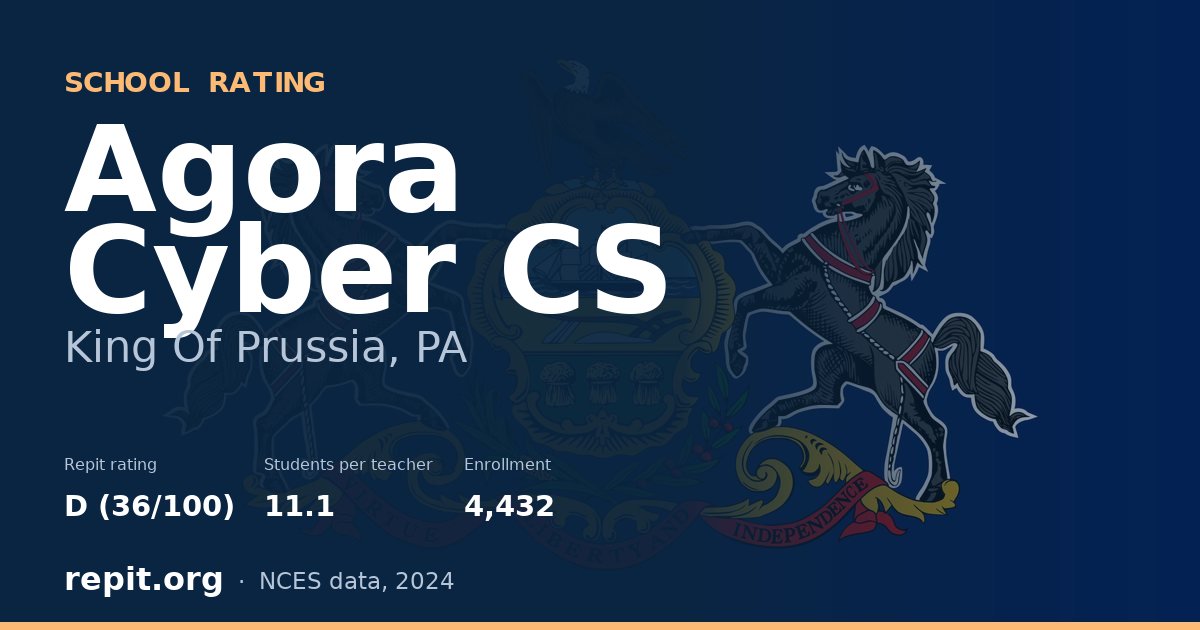 Agora Cyber CS, King Of Prussia, PA — Repit school rating D (36/100)