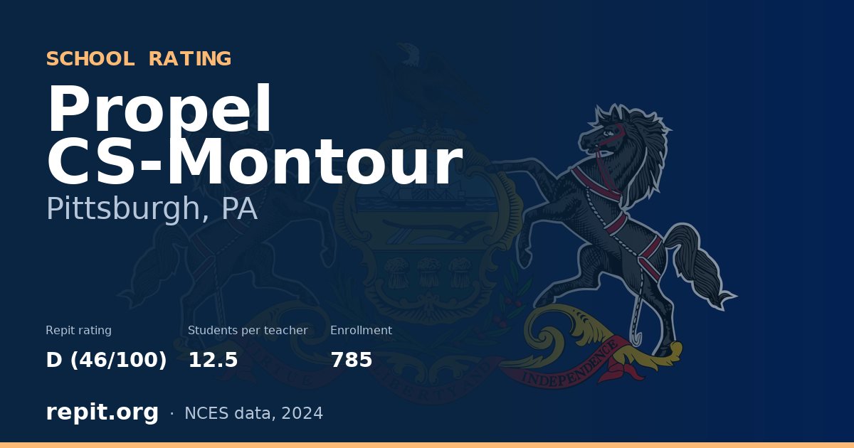 Propel CS-Montour, Pittsburgh, PA — Repit school rating D (46/100)