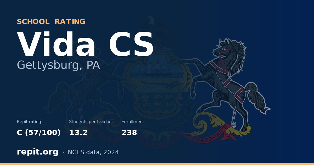 Vida CS, Gettysburg, PA — Repit school rating C (57/100)