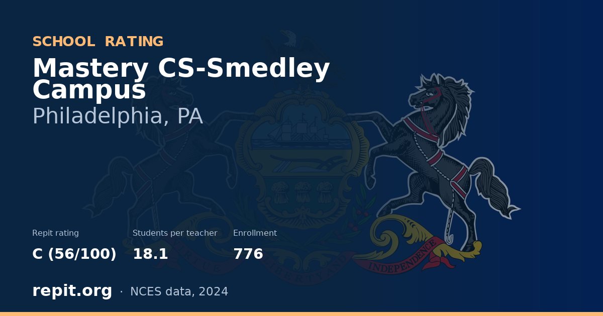 Mastery CS-Smedley Campus, Philadelphia, PA — Repit school rating C (56/100)
