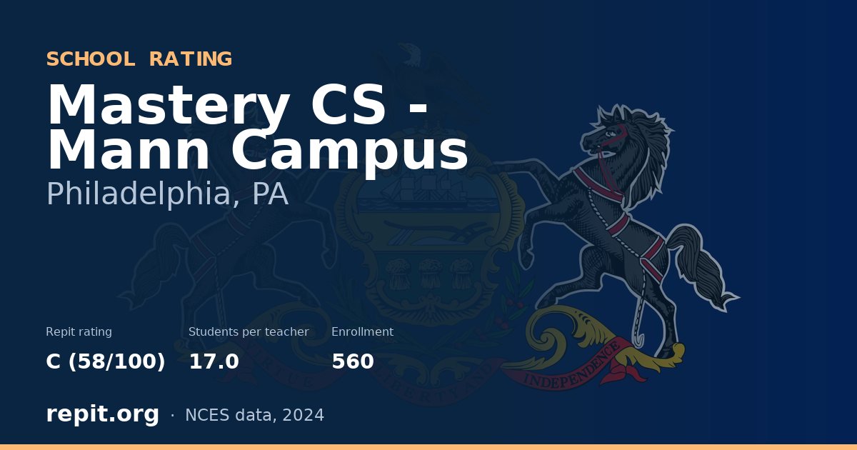 Mastery CS - Mann Campus, Philadelphia, PA — Repit school rating C (58/100)