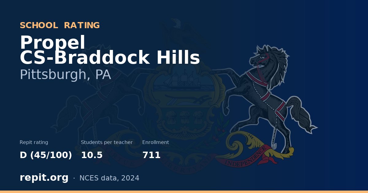 Propel CS-Braddock Hills, Pittsburgh, PA — Repit school rating D (45/100)