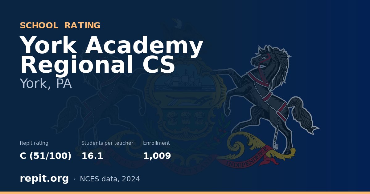 York Academy Regional CS, York, PA — Repit school rating C (51/100)
