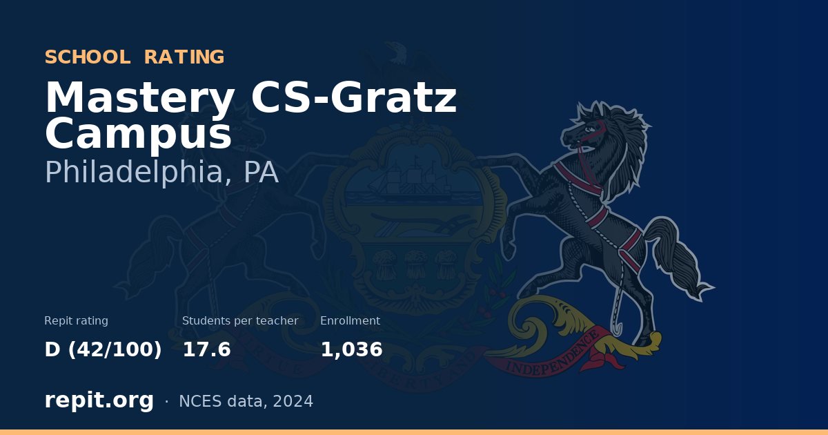 Mastery CS-Gratz Campus, Philadelphia, PA — Repit school rating D (42/100)