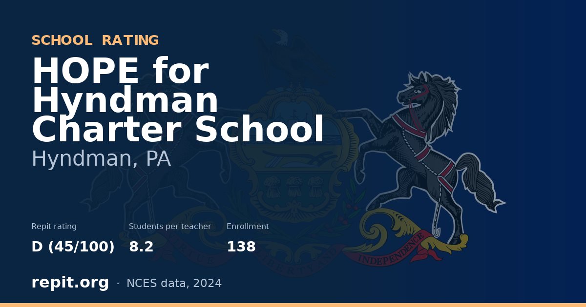 HOPE for Hyndman Charter School, Hyndman, PA — Repit school rating D (45/100)