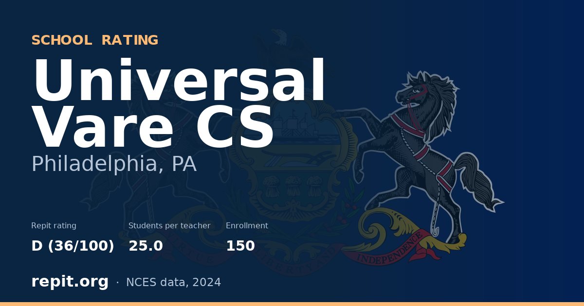 Universal Vare CS, Philadelphia, PA — Repit school rating D (36/100)