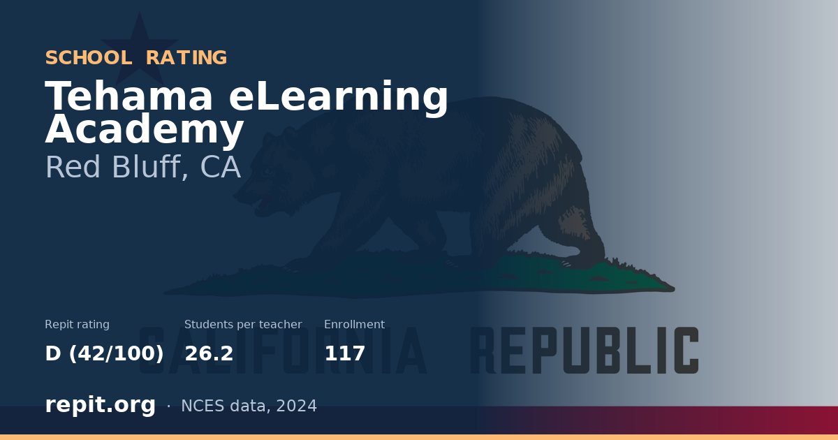 Tehama eLearning Academy, Red Bluff, CA — Repit school rating D (42/100)
