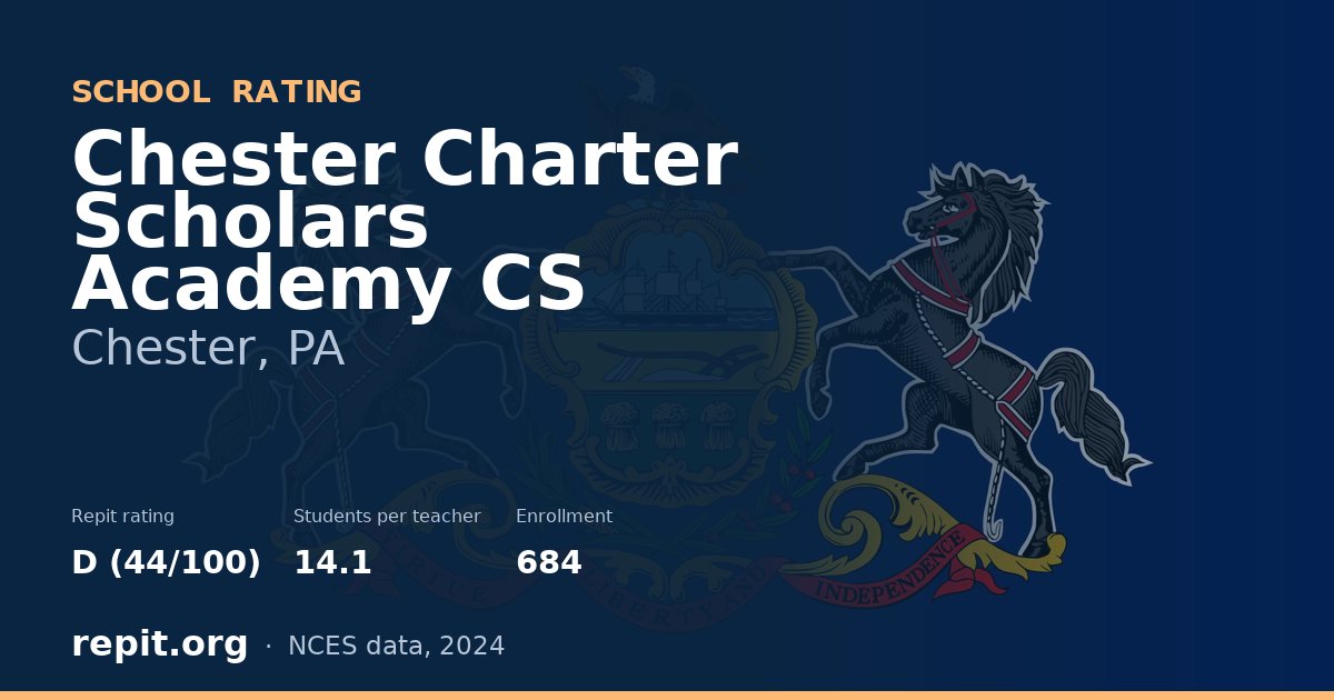 Chester Charter Scholars Academy CS, Chester, PA — Repit school rating D (44/100)