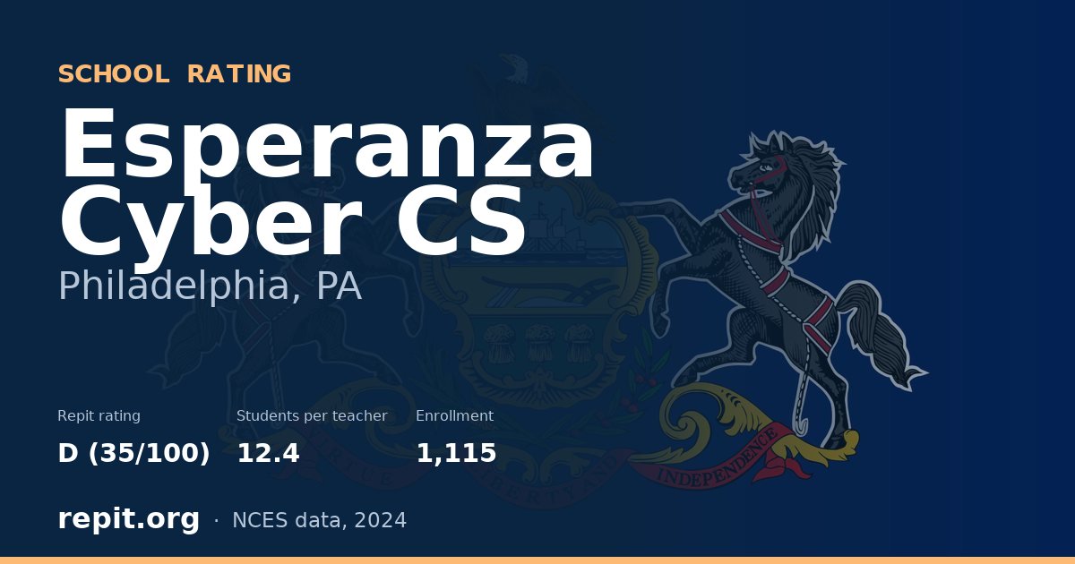 Esperanza Cyber CS, Philadelphia, PA — Repit school rating D (35/100)