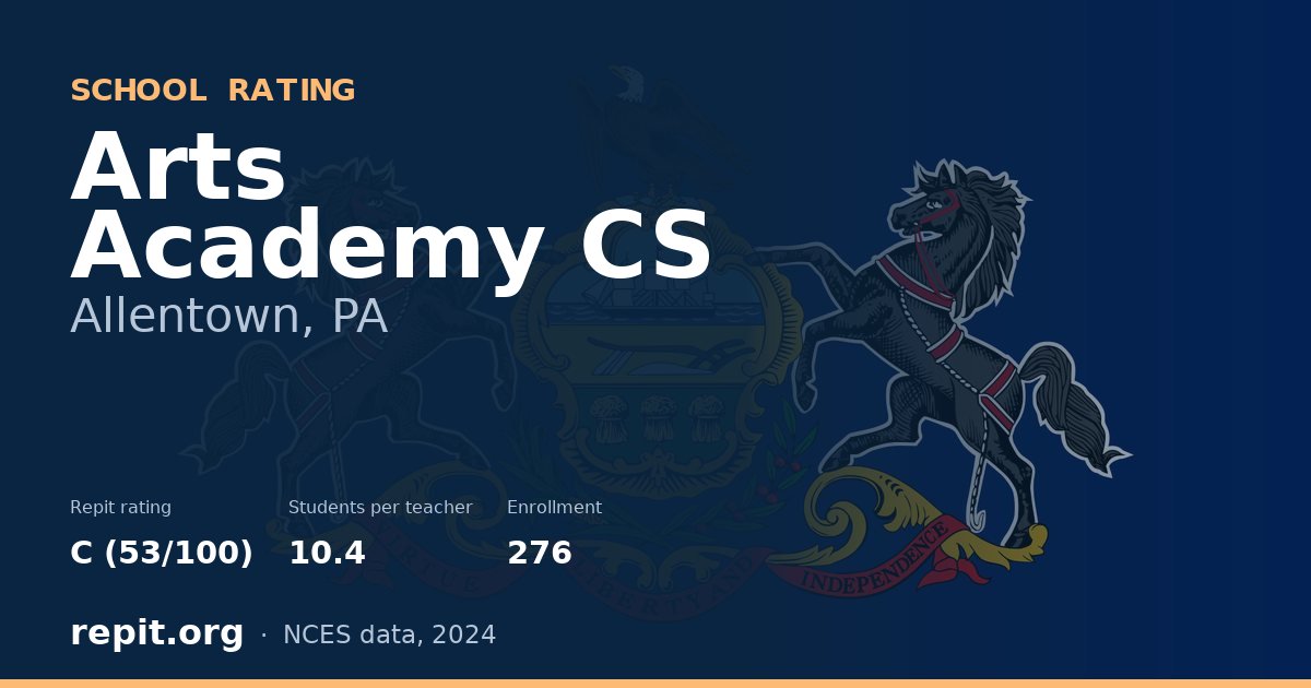 Arts Academy CS, Allentown, PA — Repit school rating C (53/100)