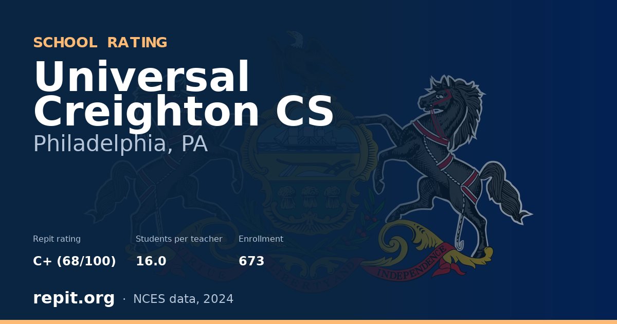 Universal Creighton CS, Philadelphia, PA — Repit school rating C+ (68/100)