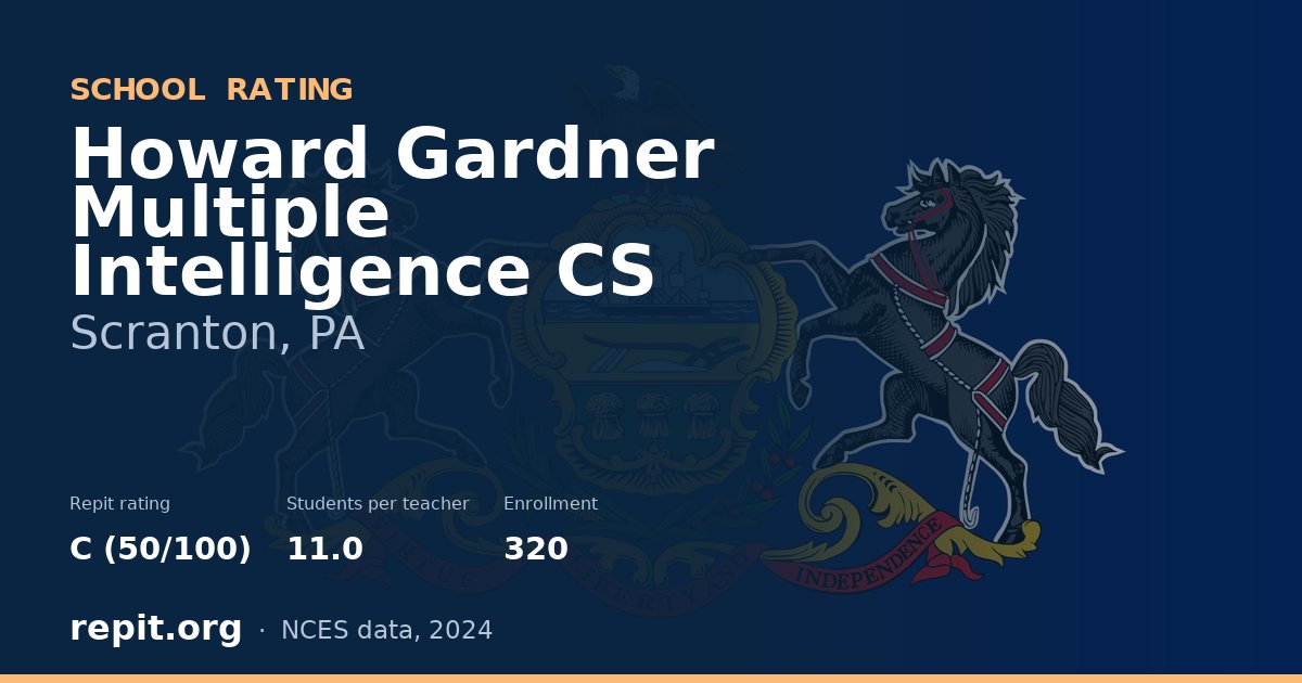 Howard Gardner Multiple Intelligence CS, Scranton, PA — Repit school rating C (50/100)