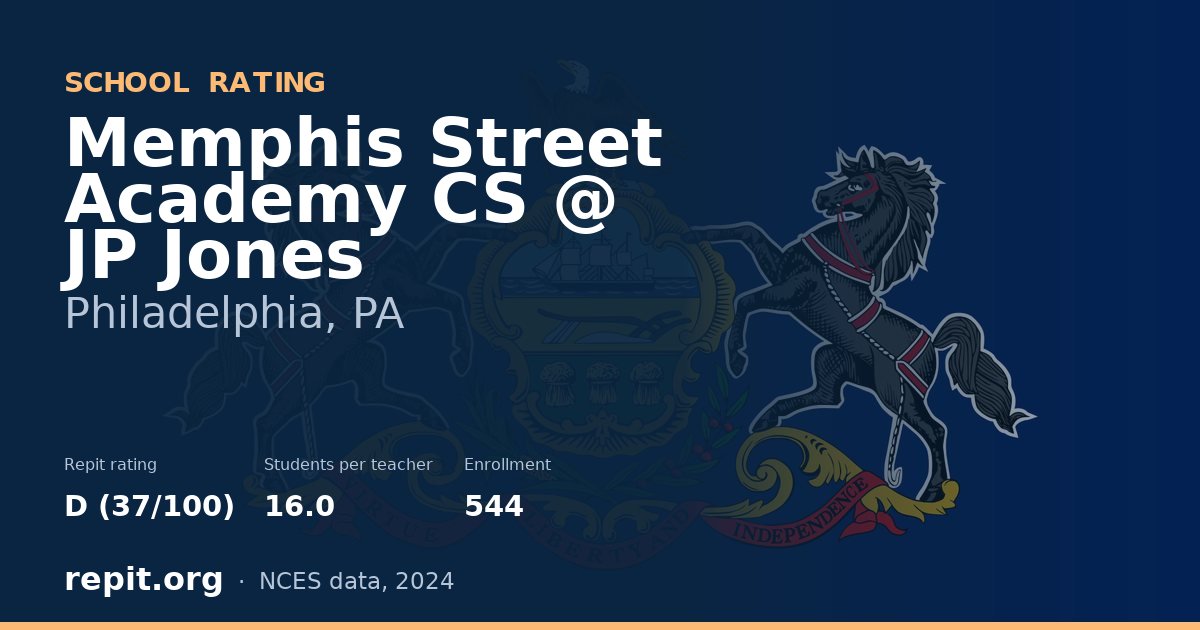 Memphis Street Academy CS @ JP Jones, Philadelphia, PA — Repit school rating D (37/100)