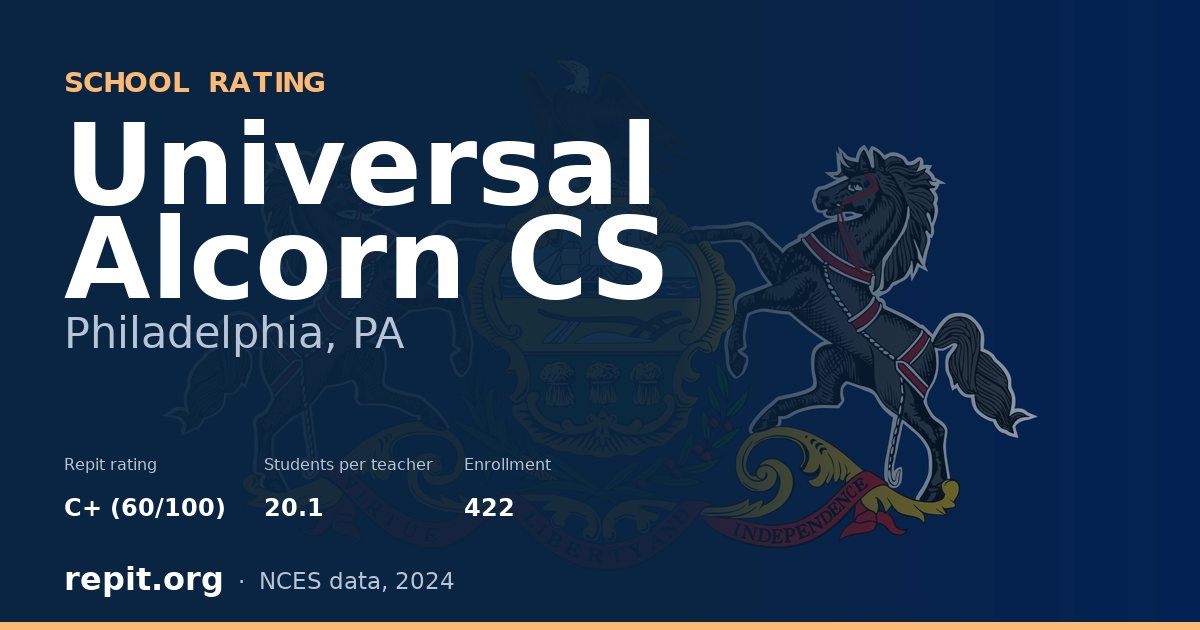 Universal Alcorn CS, Philadelphia, PA — Repit school rating C+ (60/100)