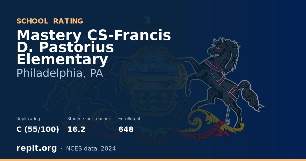 Mastery CS-Francis D. Pastorius Elementary, Philadelphia, PA — Repit school rating C (55/100)