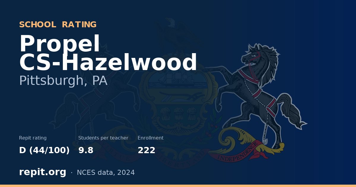 Propel CS-Hazelwood, Pittsburgh, PA — Repit school rating D (44/100)