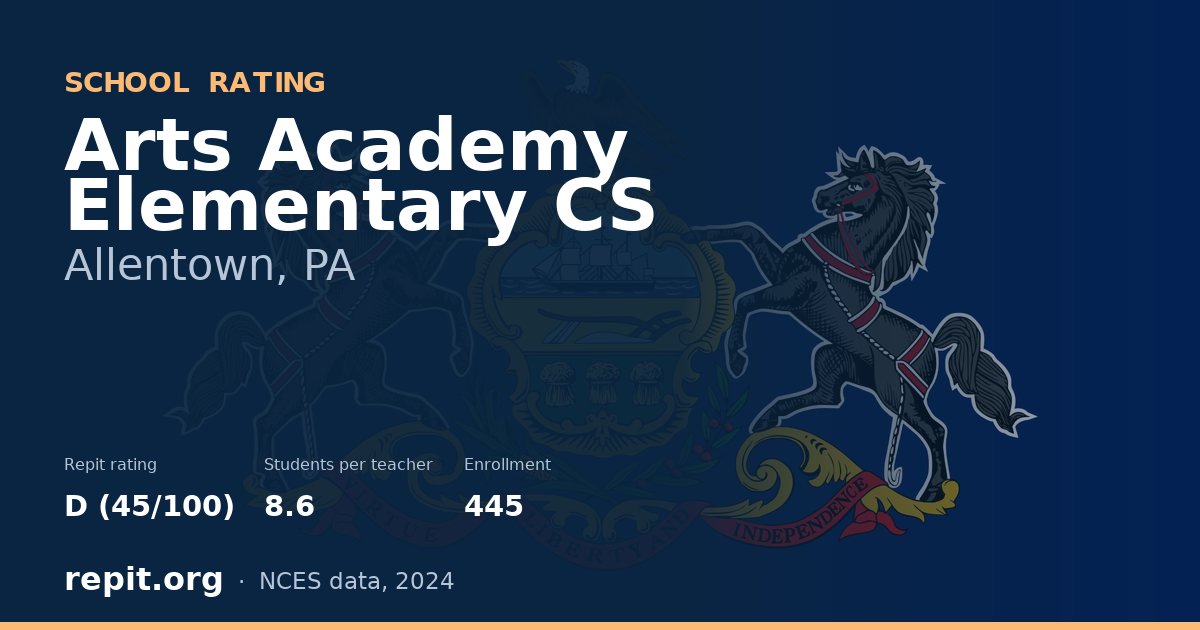 Arts Academy Elementary CS, Allentown, PA — Repit school rating D (45/100)
