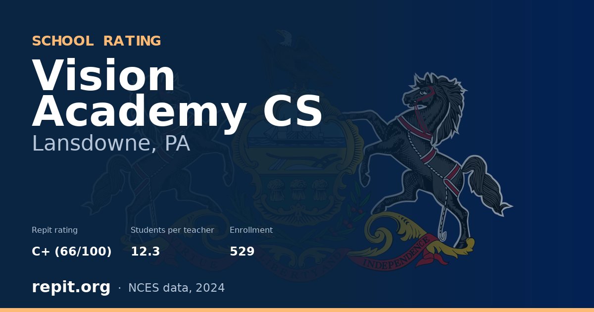Vision Academy CS, Lansdowne, PA — Repit school rating C+ (66/100)