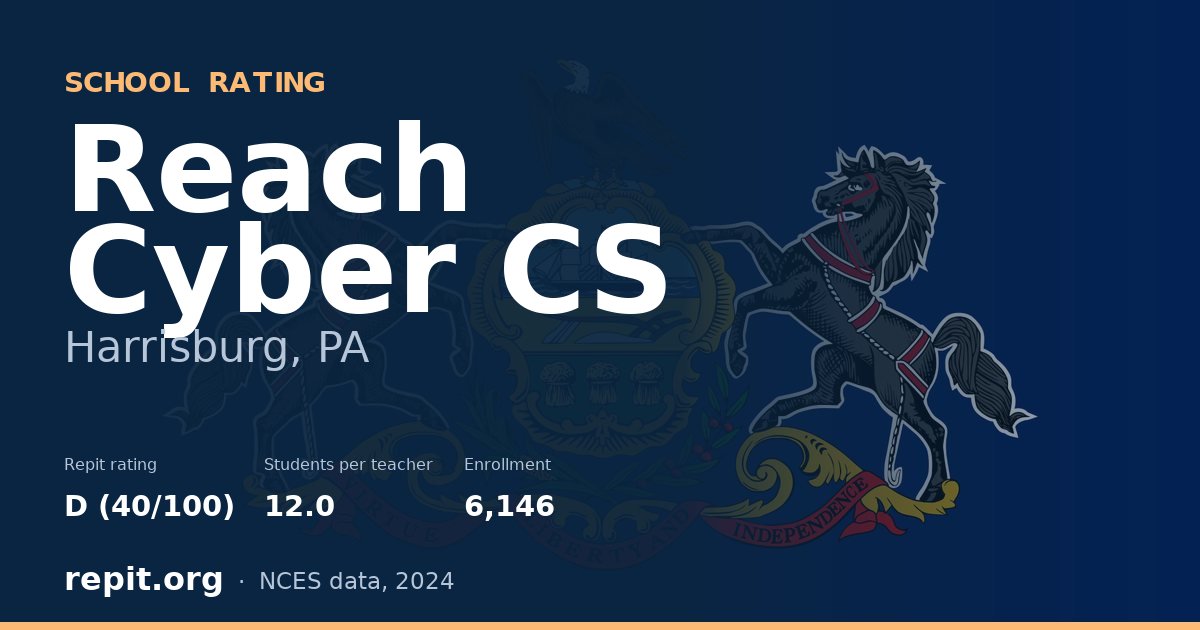 Reach Cyber CS, Harrisburg, PA — Repit school rating D (40/100)