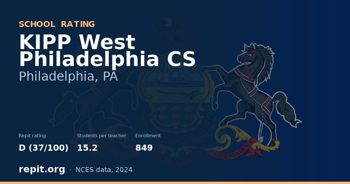KIPP West Philadelphia CS, Philadelphia, PA — Repit school rating D (37/100)