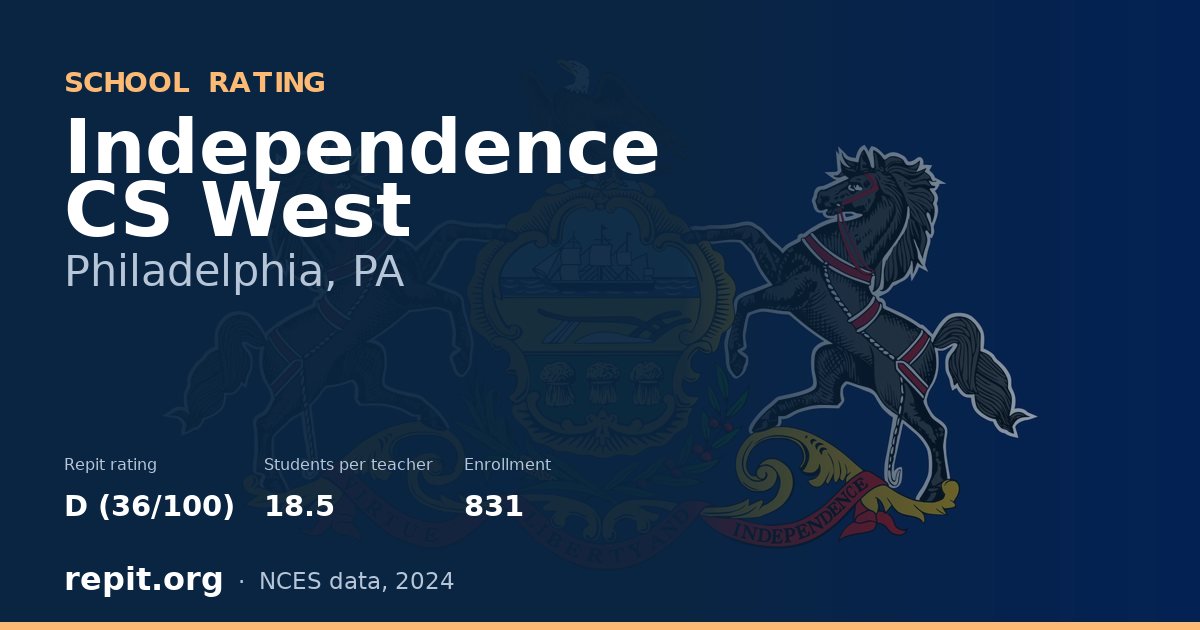 Independence CS West, Philadelphia, PA — Repit school rating D (36/100)