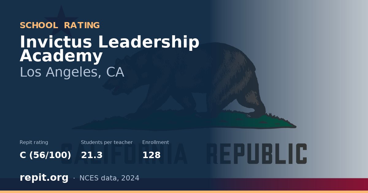 Invictus Leadership Academy, Los Angeles, CA — Repit school rating C (56/100)