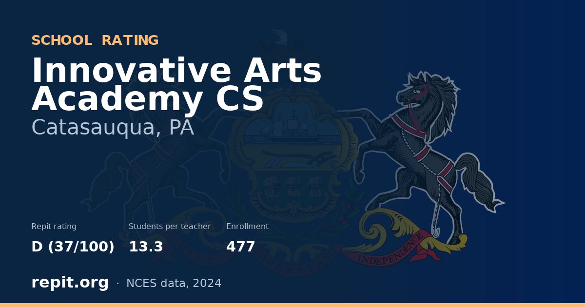 Innovative Arts Academy CS, Catasauqua, PA — Repit school rating D (37/100)