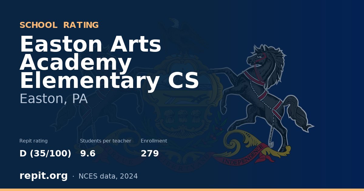 Easton Arts Academy Elementary CS, Easton, PA — Repit school rating D (35/100)