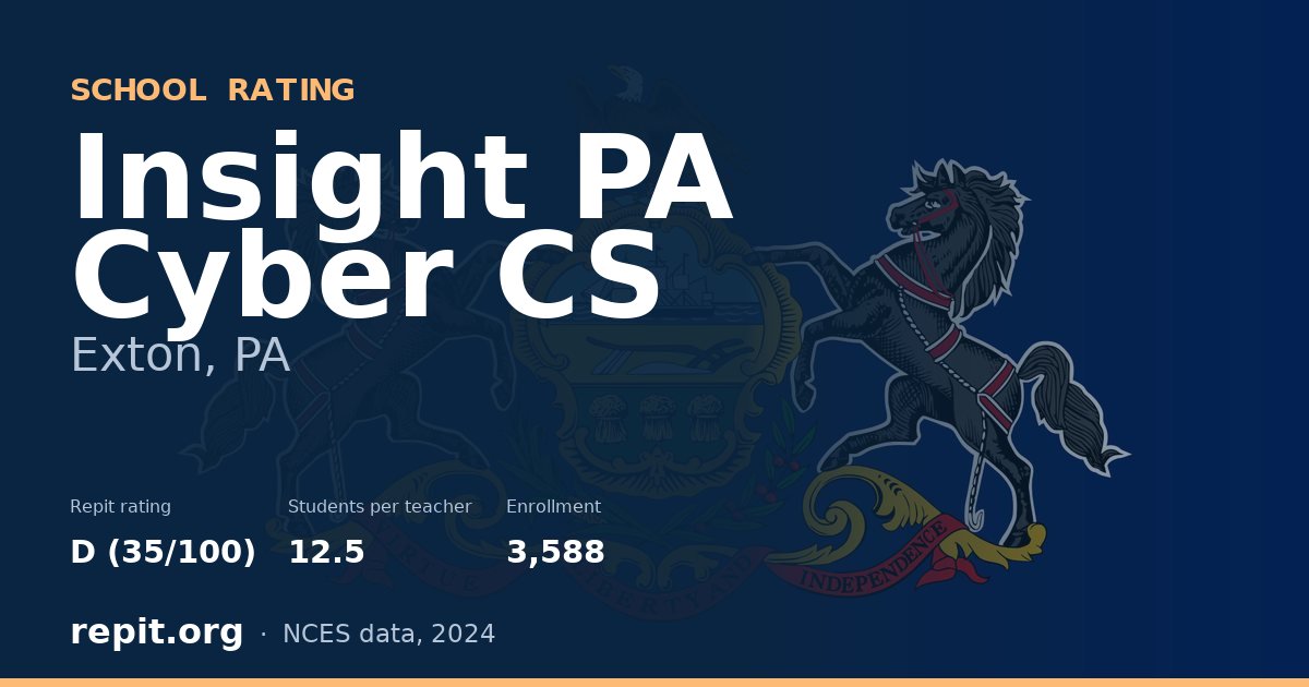 Insight PA Cyber CS, Exton, PA — Repit school rating D (35/100)