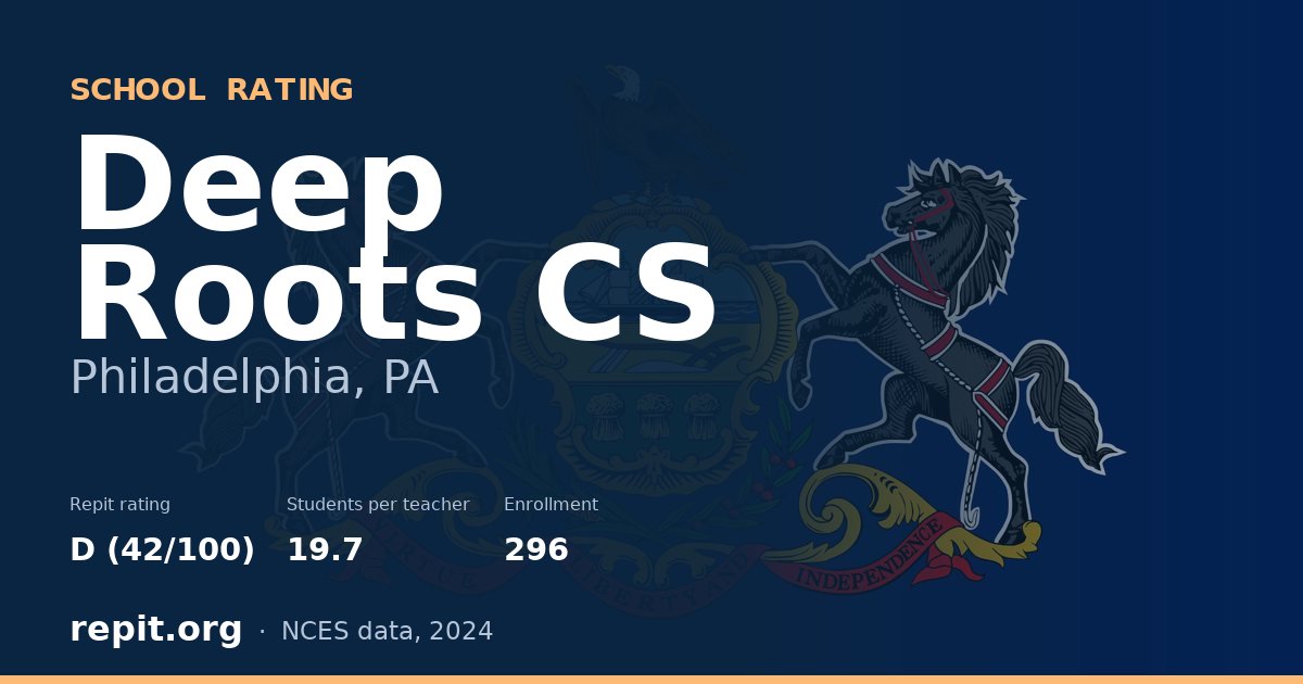 Deep Roots CS, Philadelphia, PA — Repit school rating D (42/100)