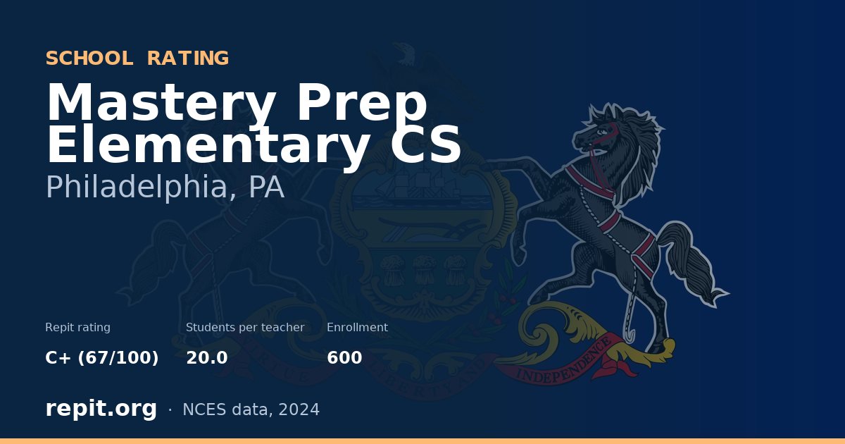 Mastery Prep Elementary CS, Philadelphia, PA — Repit school rating C+ (67/100)