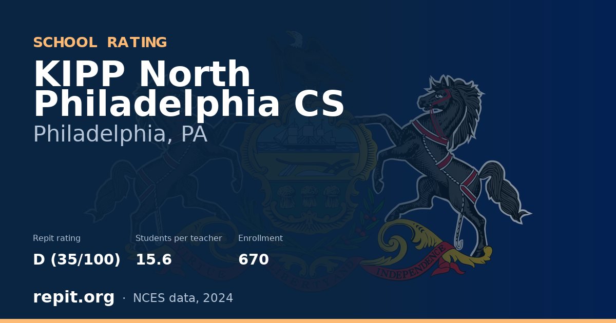 KIPP North Philadelphia CS, Philadelphia, PA — Repit school rating D (35/100)