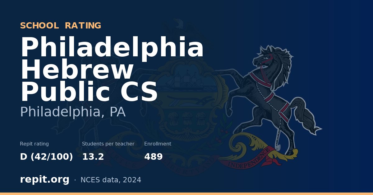Philadelphia Hebrew Public CS, Philadelphia, PA — Repit school rating D (42/100)