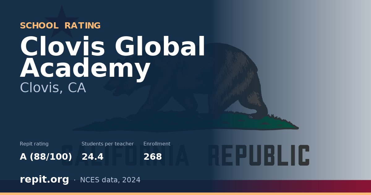 Clovis Global Academy, Clovis, CA — Repit school rating A (88/100)