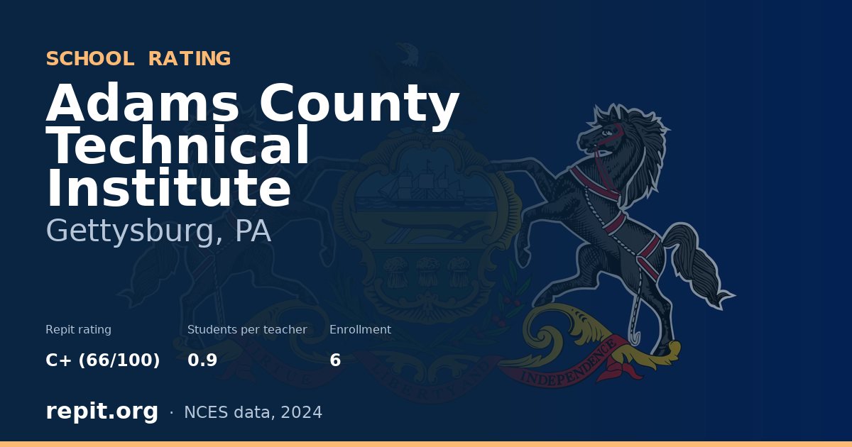 Adams County Technical Institute, Gettysburg, PA — Repit school rating C+ (66/100)