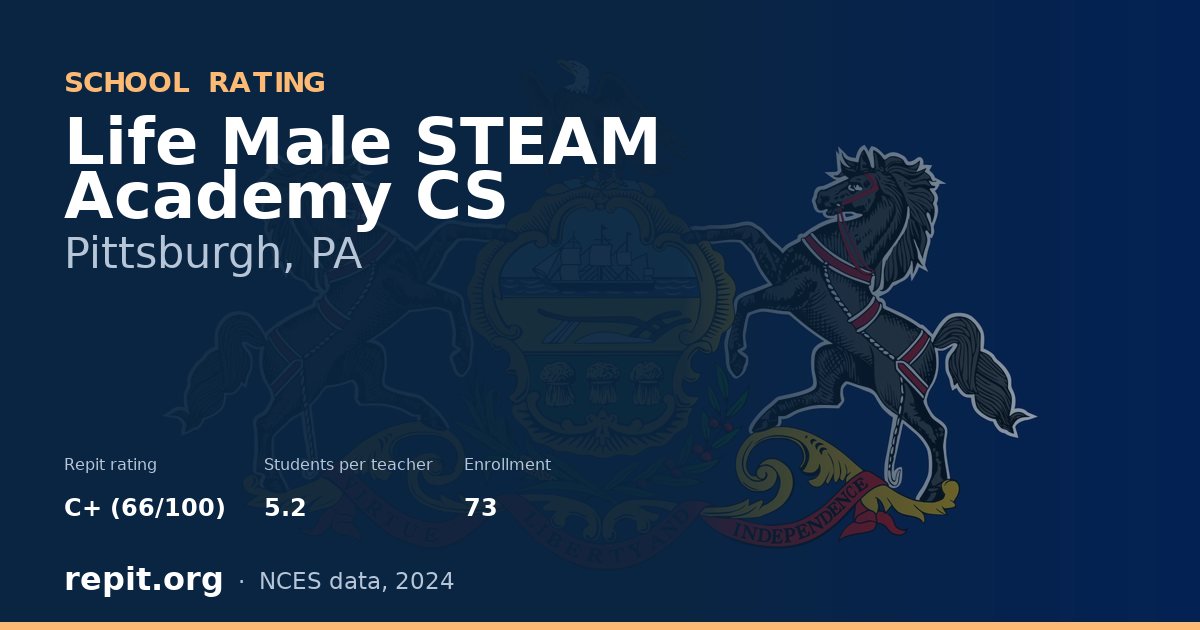 Life Male STEAM Academy CS, Pittsburgh, PA — Repit school rating C+ (66/100)