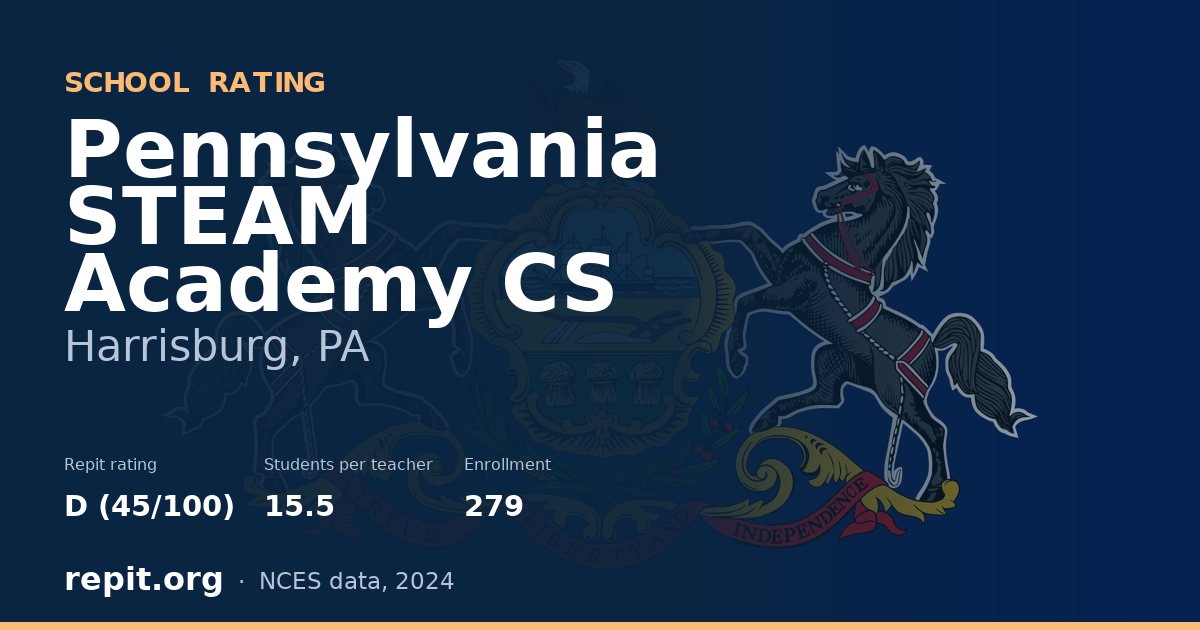 Pennsylvania STEAM Academy CS, Harrisburg, PA — Repit school rating D (45/100)