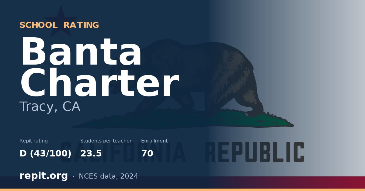 Banta Charter, Tracy, CA — Repit school rating D (43/100)