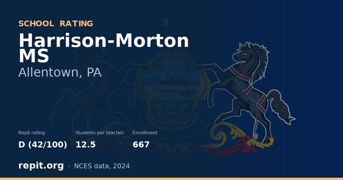 Harrison-Morton MS, Allentown, PA — Repit school rating D (42/100)