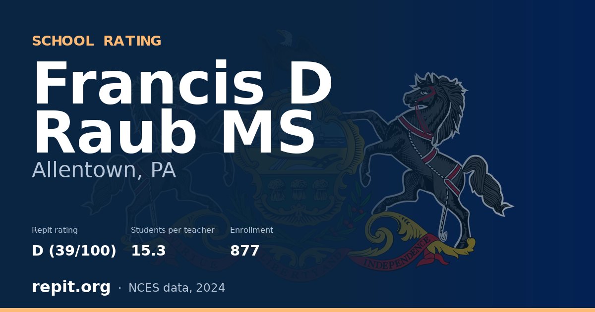 Francis D Raub MS, Allentown, PA — Repit school rating D (39/100)