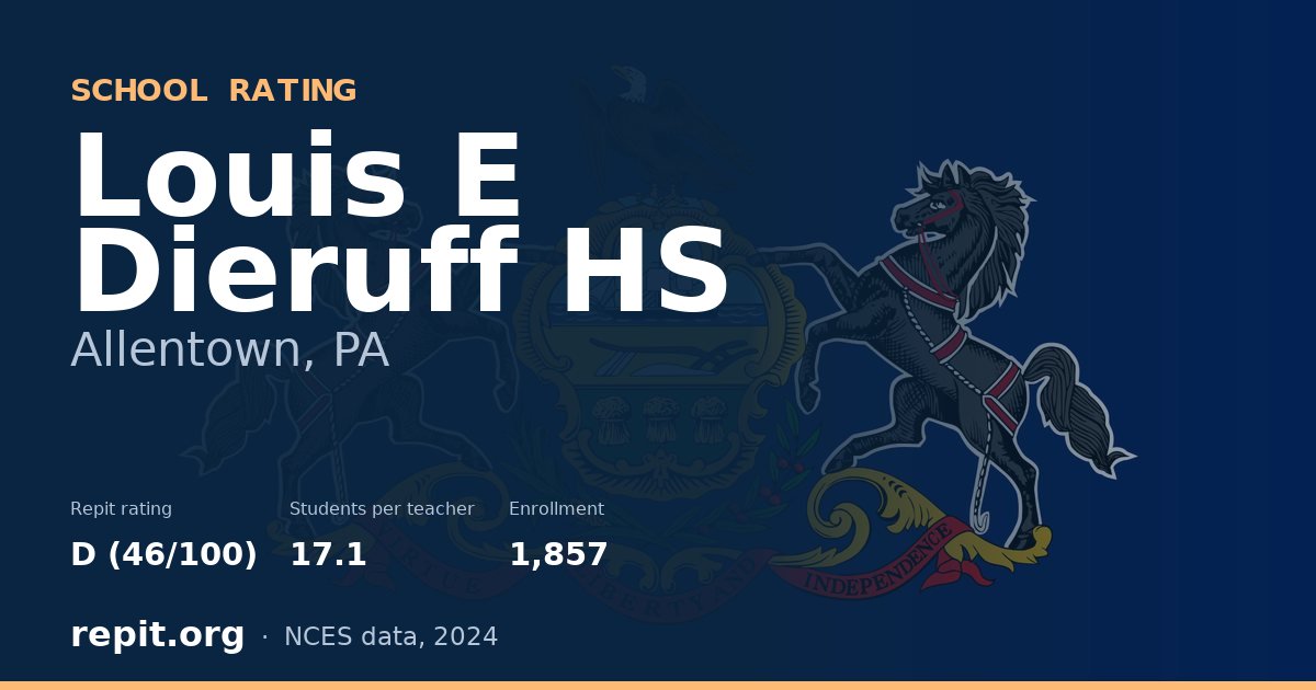Louis E Dieruff HS, Allentown, PA — Repit school rating D (46/100)