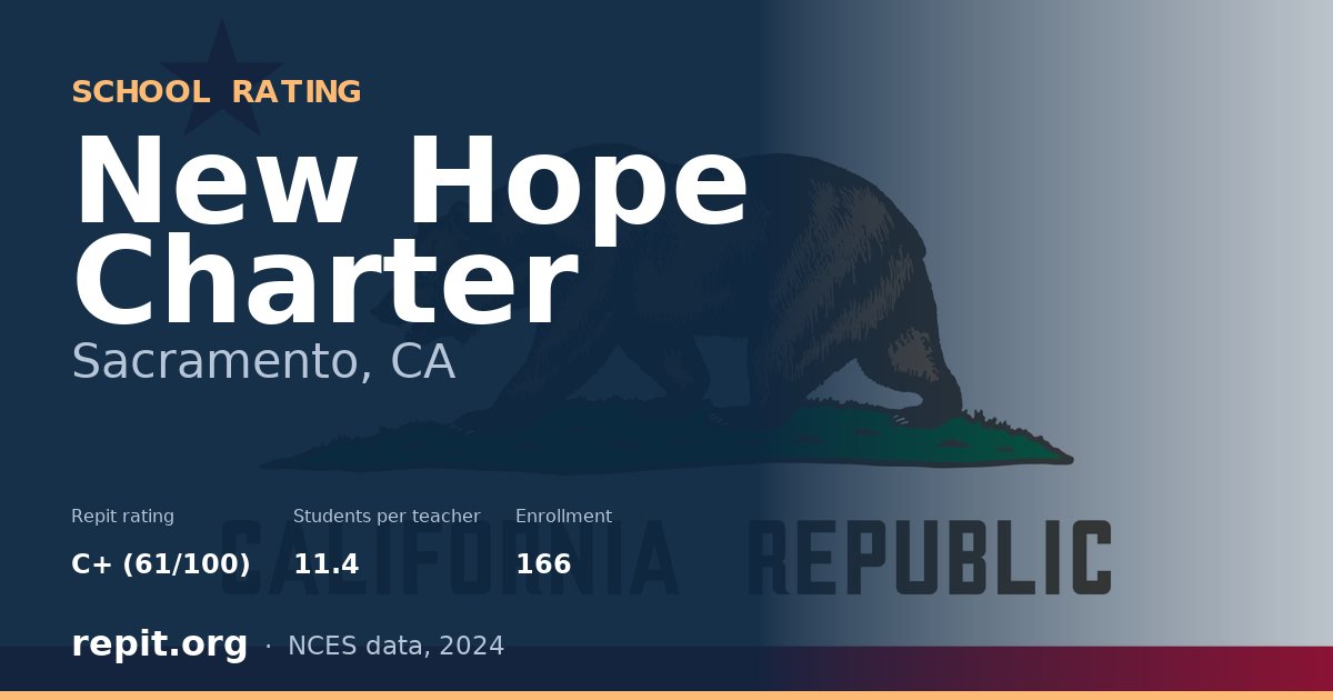 New Hope Charter, Sacramento, CA — Repit school rating C+ (61/100)