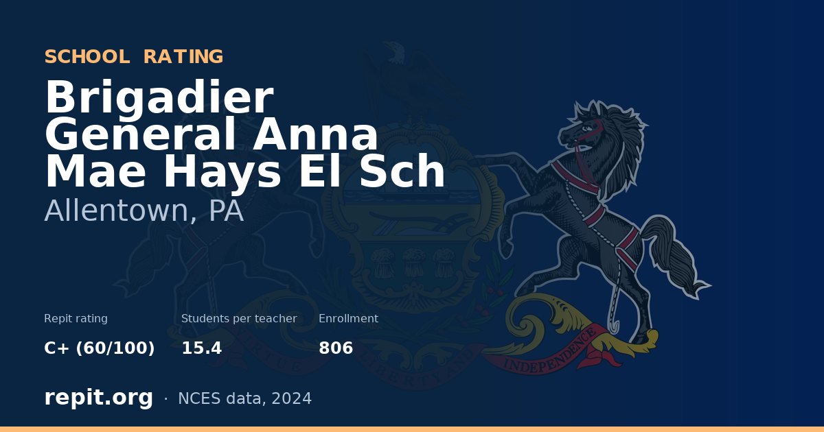 Brigadier General Anna Mae Hays El Sch, Allentown, PA — Repit school rating C+ (60/100)