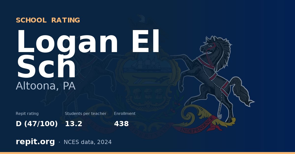 Logan El Sch, Altoona, PA — Repit school rating D (47/100)
