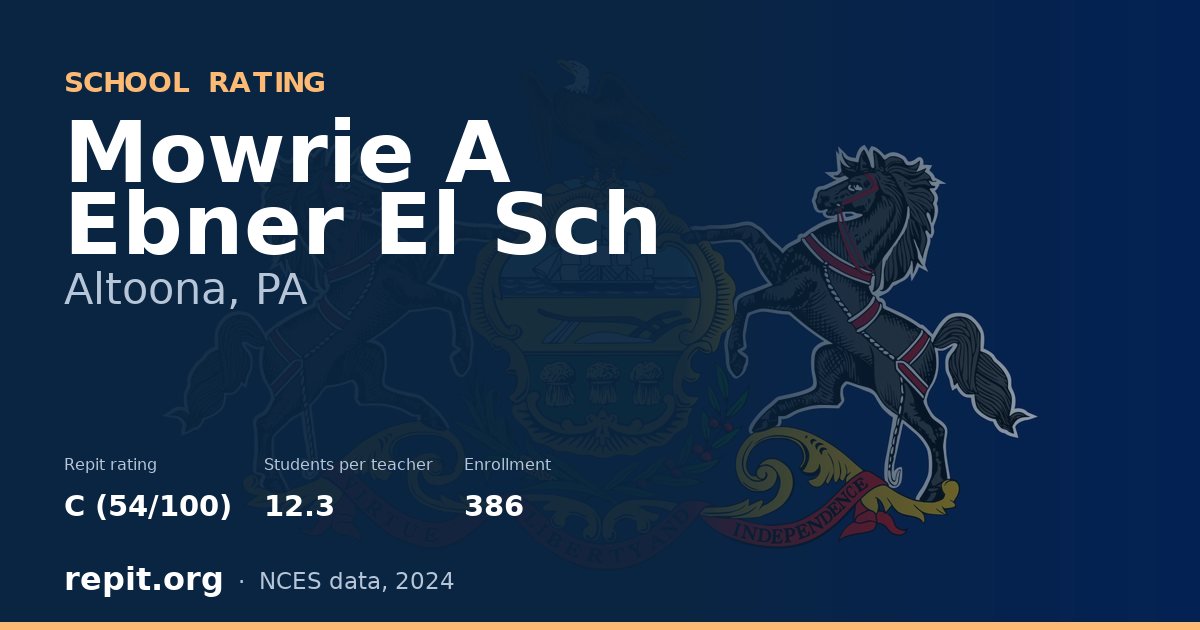 Mowrie A Ebner El Sch, Altoona, PA — Repit school rating C (54/100)