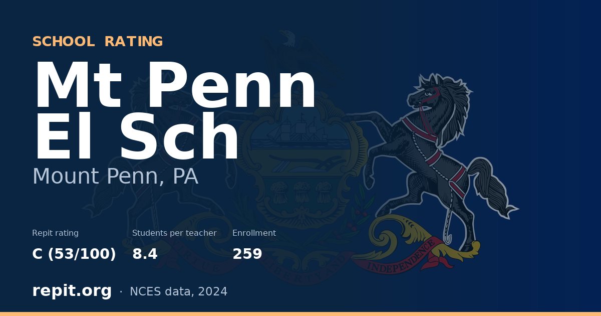 Mt Penn El Sch, Mount Penn, PA — Repit school rating C (53/100)