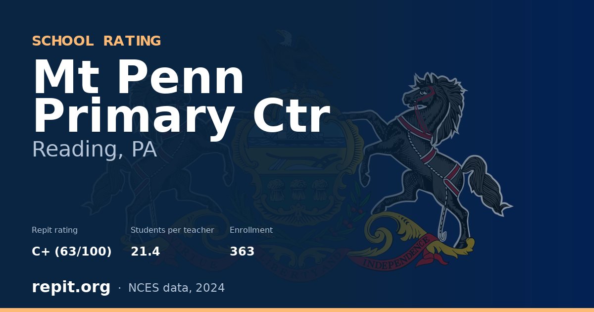 Mt Penn Primary Ctr, Reading, PA — Repit school rating C+ (63/100)
