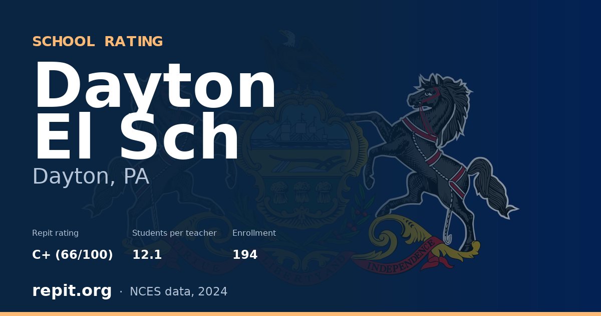 Dayton El Sch, Dayton, PA — Repit school rating C+ (66/100)