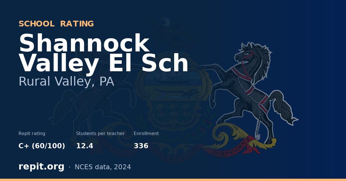 Shannock Valley El Sch, Rural Valley, PA — Repit school rating C+ (60/100)