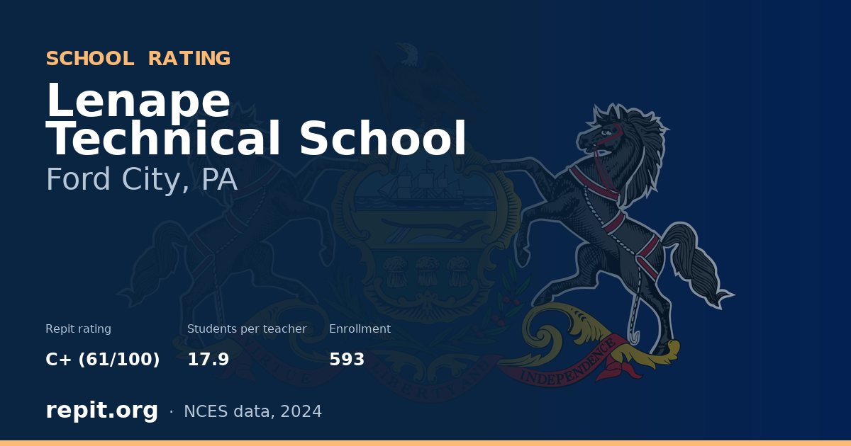 Lenape Technical School, Ford City, PA — Repit school rating C+ (61/100)